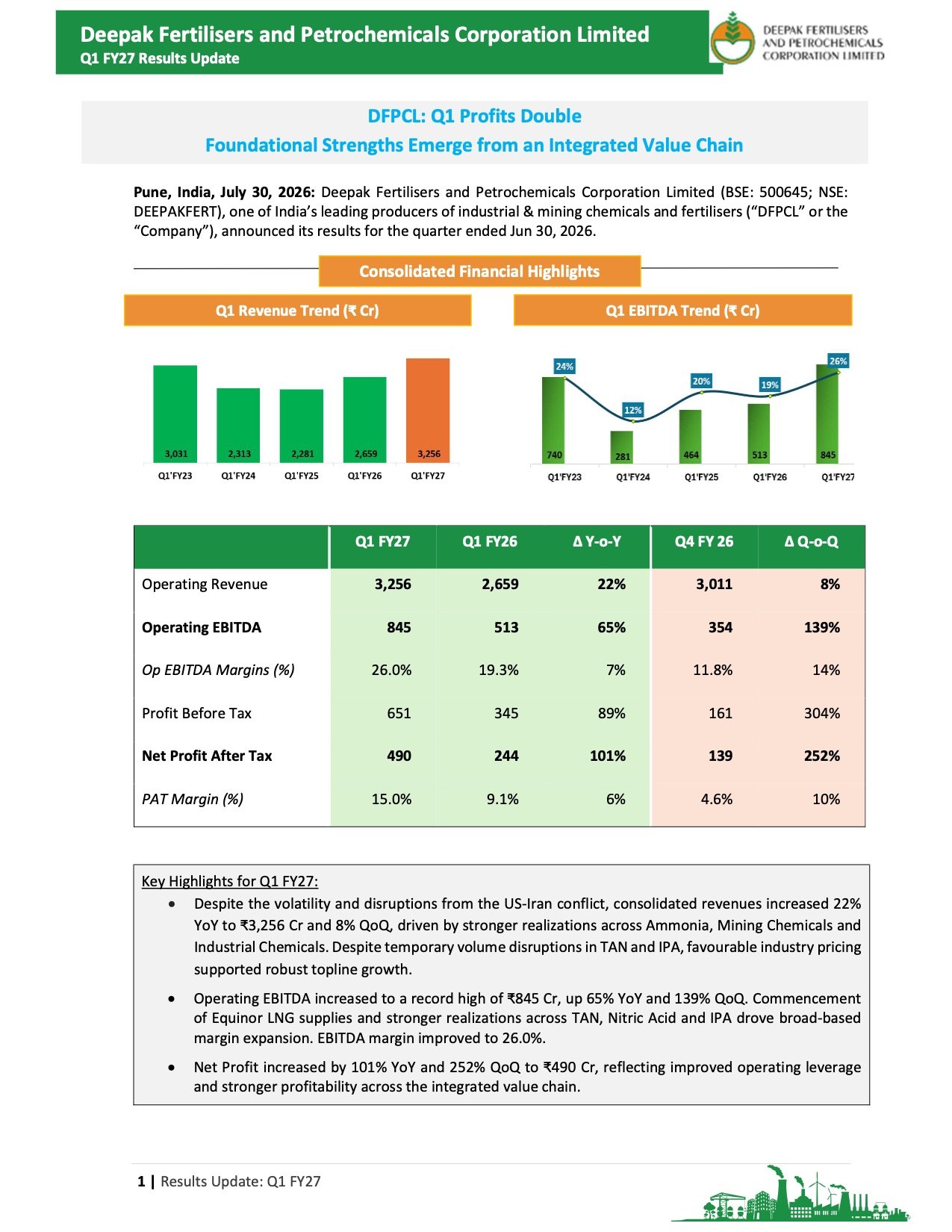 Deepak Fertilisers Q1 FY27 Results