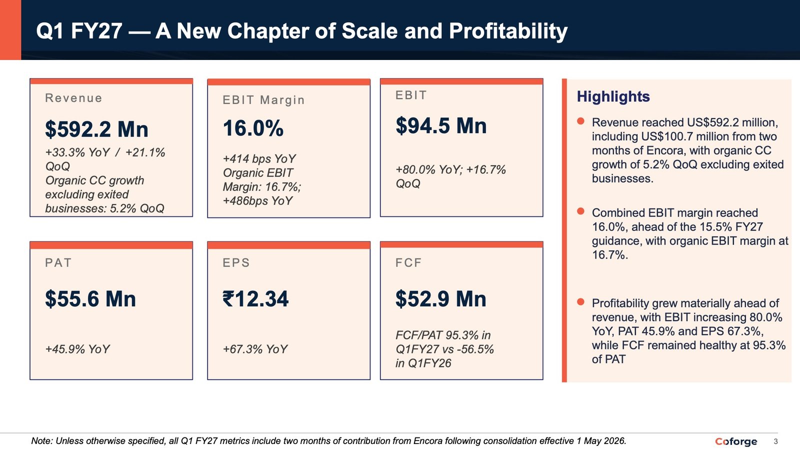 Coforge Q1 FY27