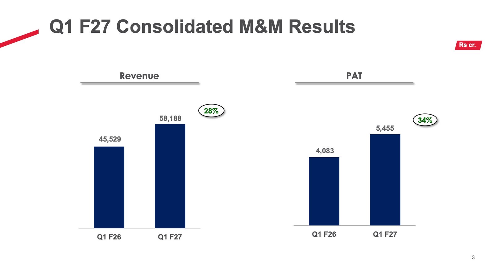 Mahindra & Mahindra Q1 FY27 Results