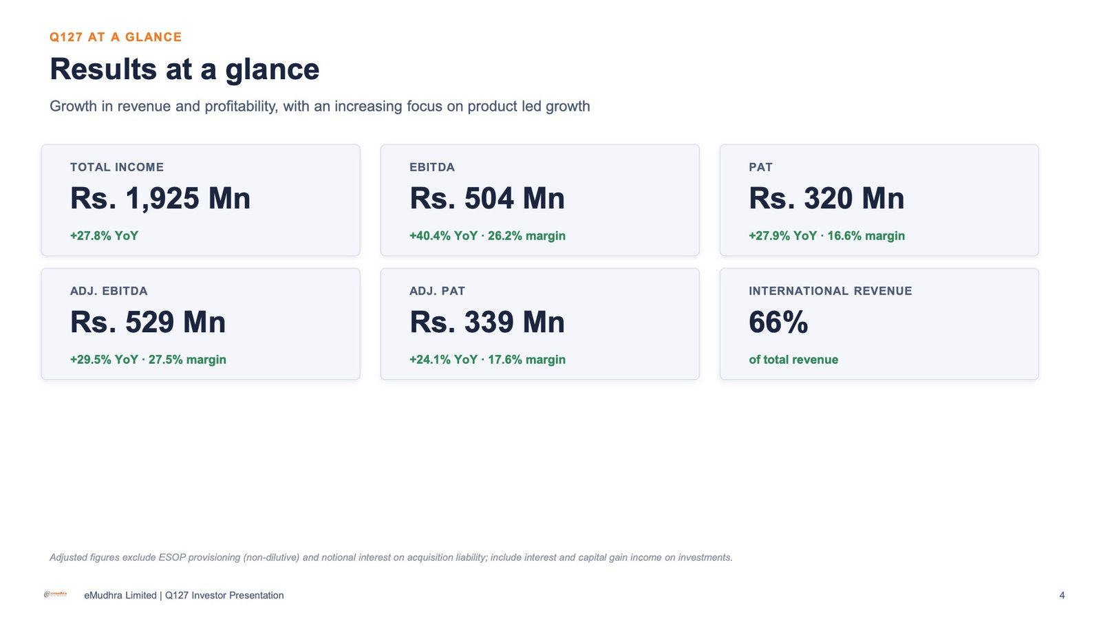 eMudhra Q1 FY27 Results