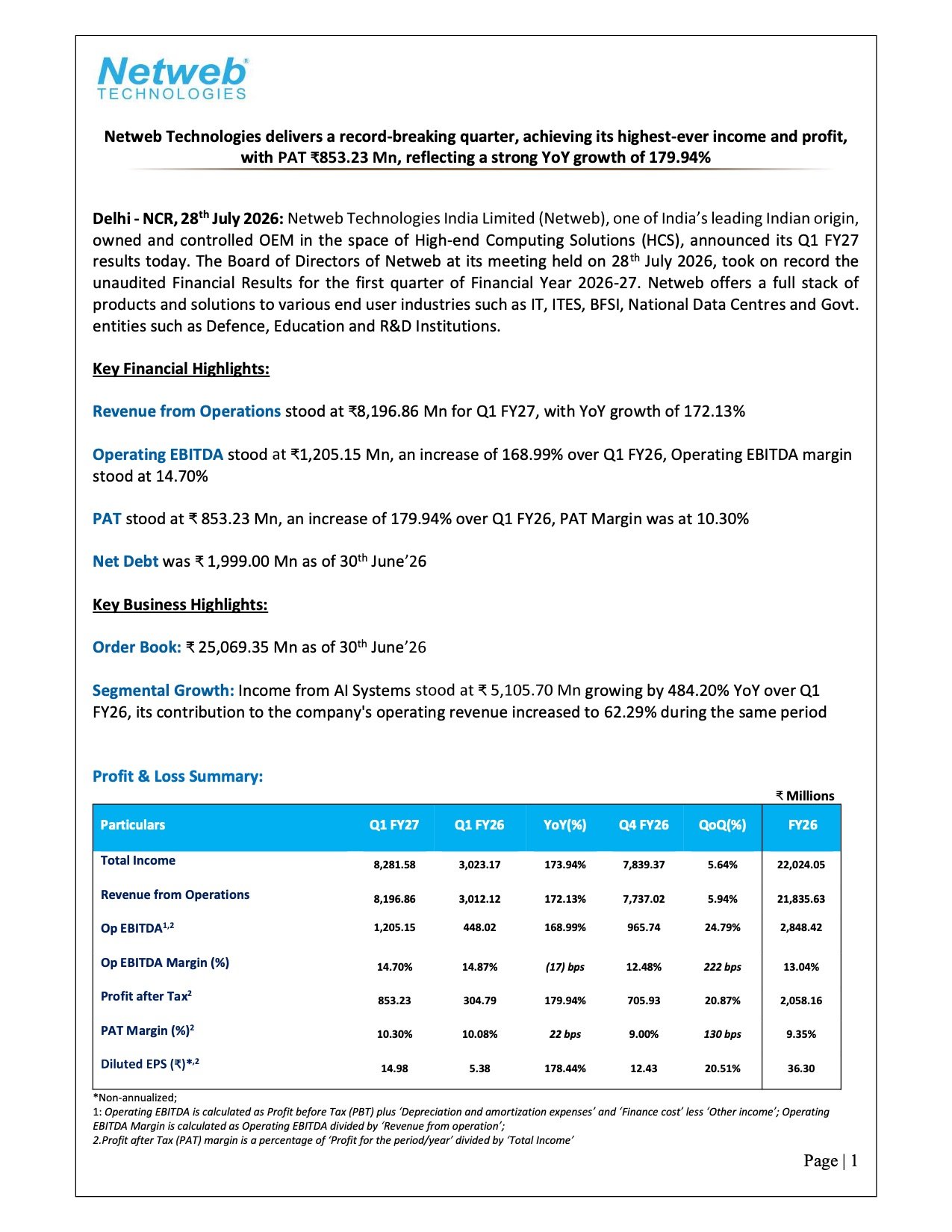 Netweb Technologies India Limited
