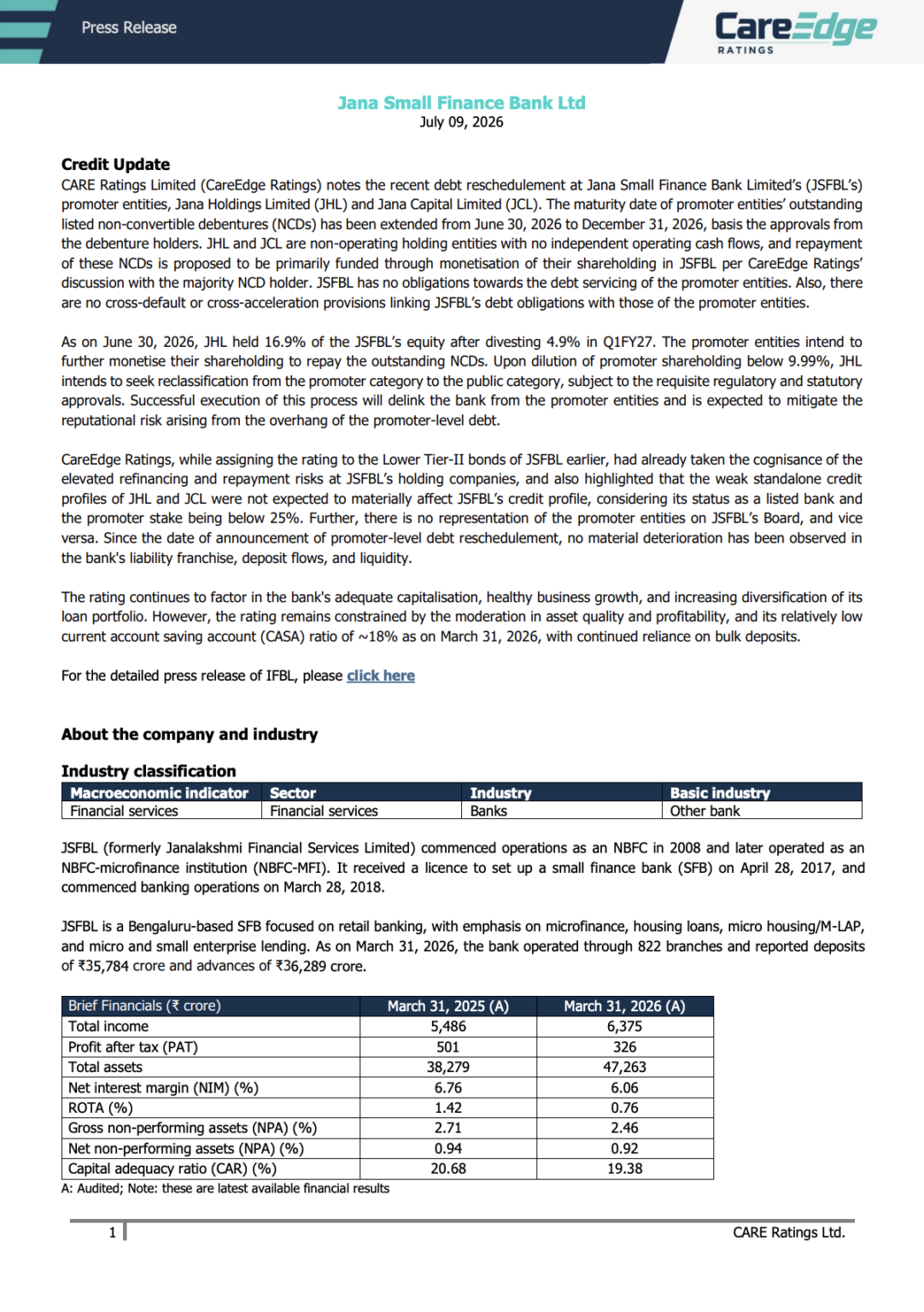 Jana Small Finance Bank Credit Update: CARE Ratings Maintains Existing ...