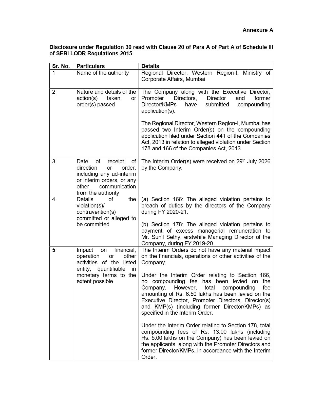 Zuari MCA Interim Order