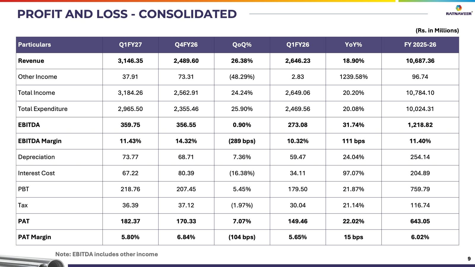 Ratnaveer Precision Engineering Q1 FY27 Results