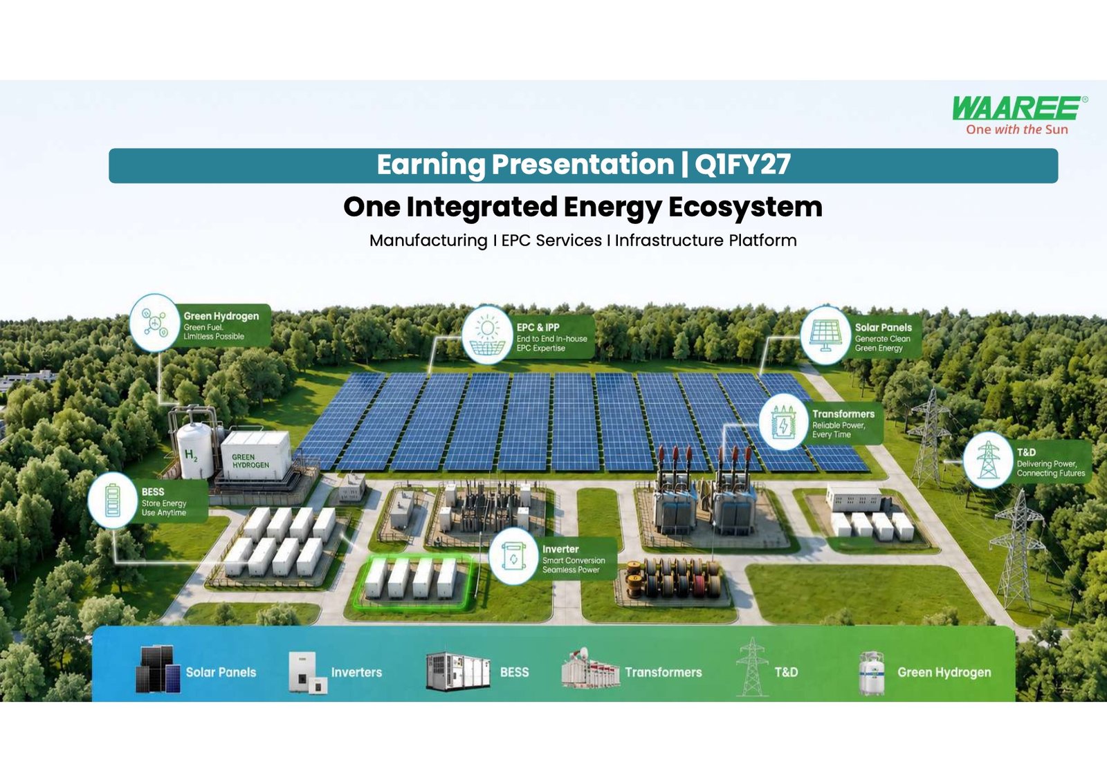 Waaree Energies Q1 FY27 Results