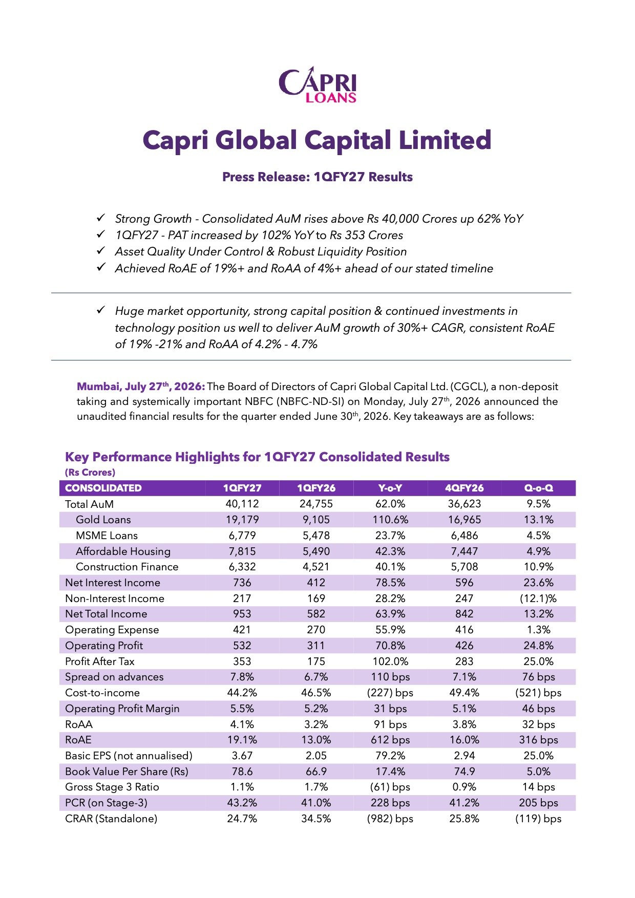 Capri Global Capital Q1 FY27 Results