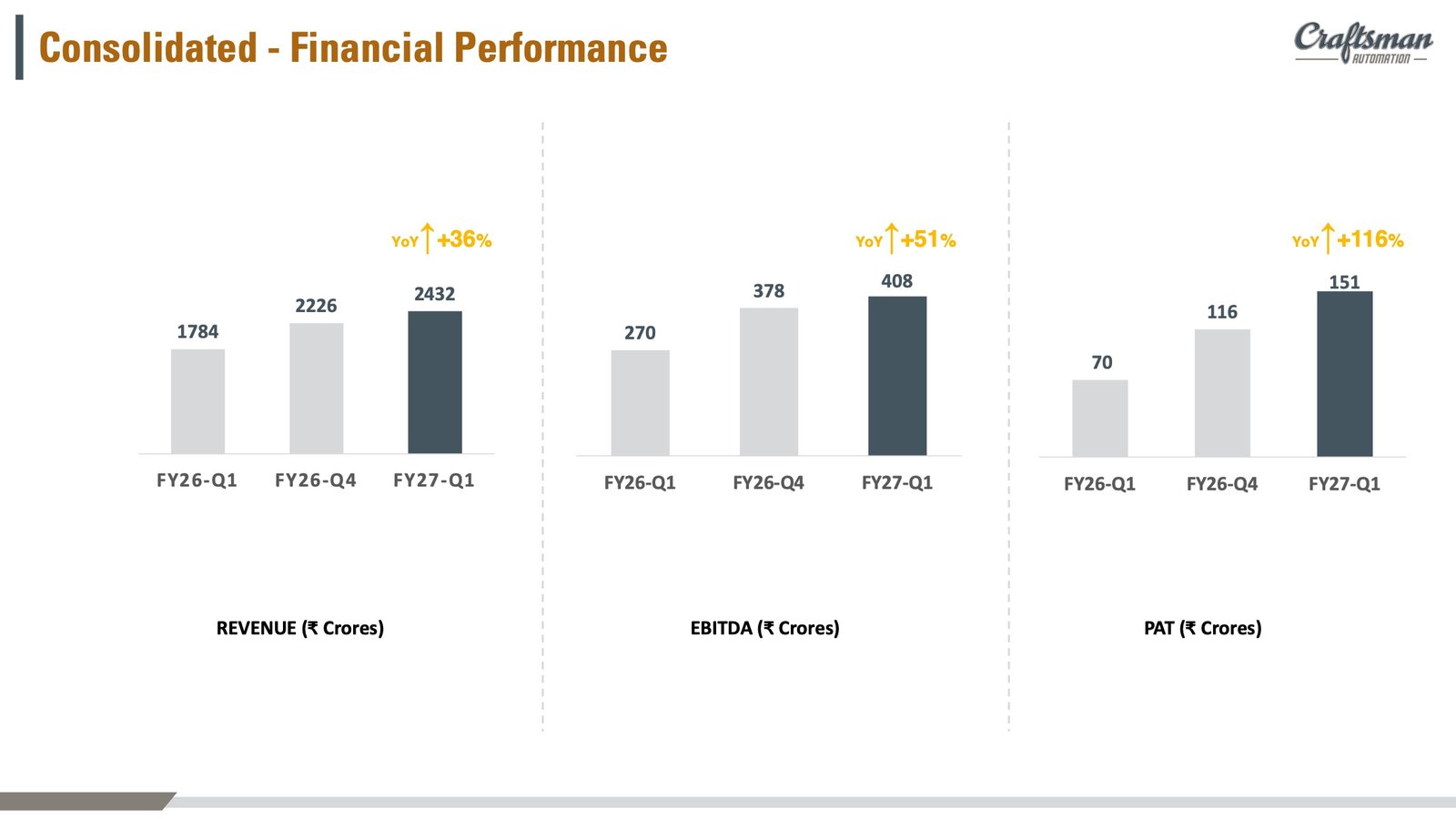 Craftsman Automation Q1 FY27