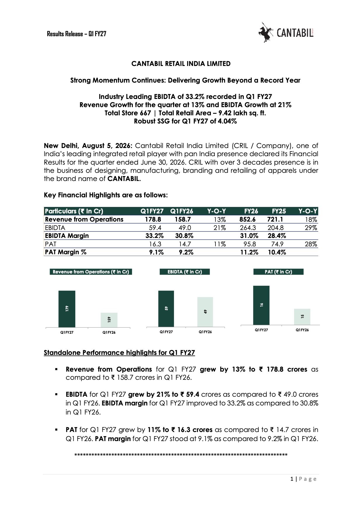 Cantabil Retail Q1 FY27 Results: Revenue Grows 13%, EBITDA Margin Expands to Industry-Leading 33.2% Cantabil Retail Q1 FY27 Results