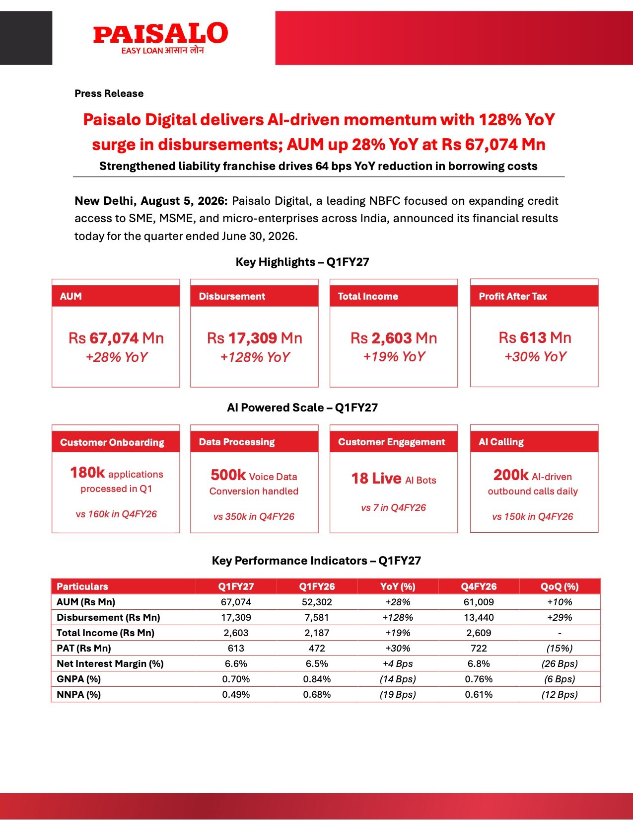 Paisalo Digital Limited