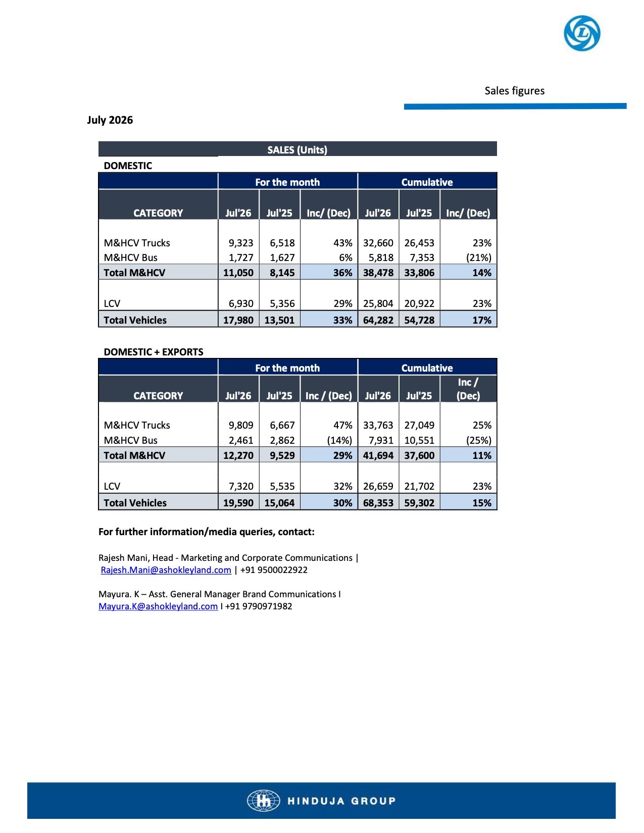Ashok Leyland July 2026 Sales