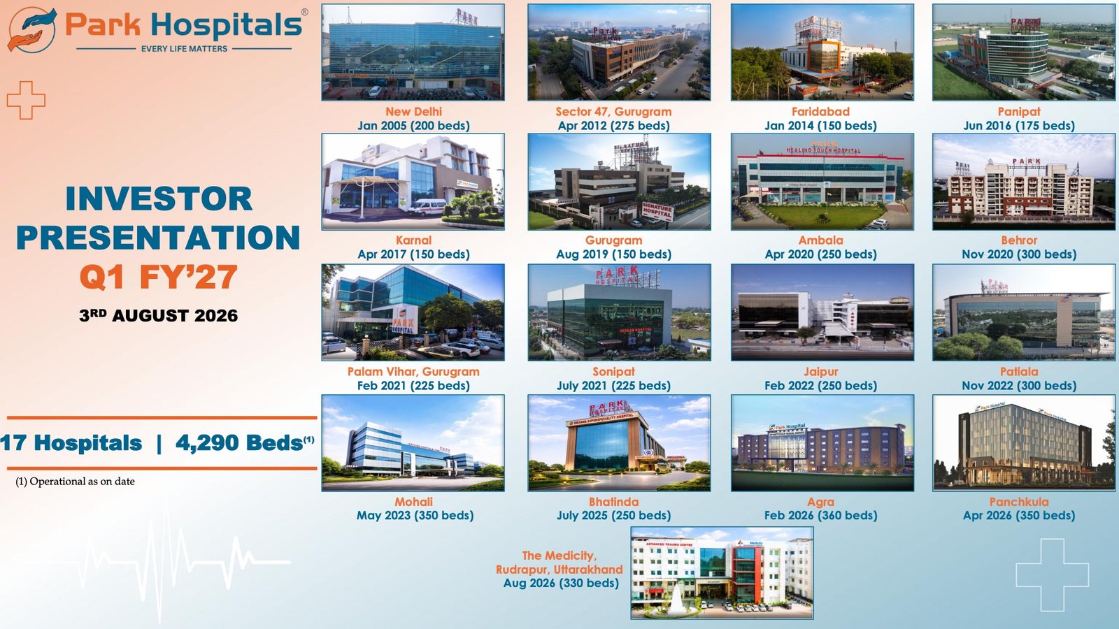 Park Medi World Q1 FY27 Investor Presentation: PAT Jumps 35% as Hospital Network Expansion Accelerates Park Medi World Q1 FY27 Investor Presentation