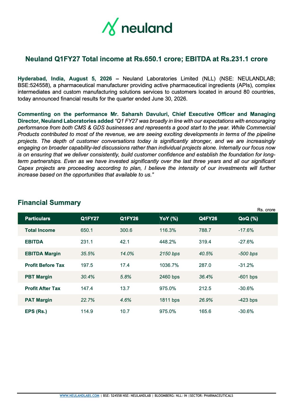 Neuland Laboratories Limited 