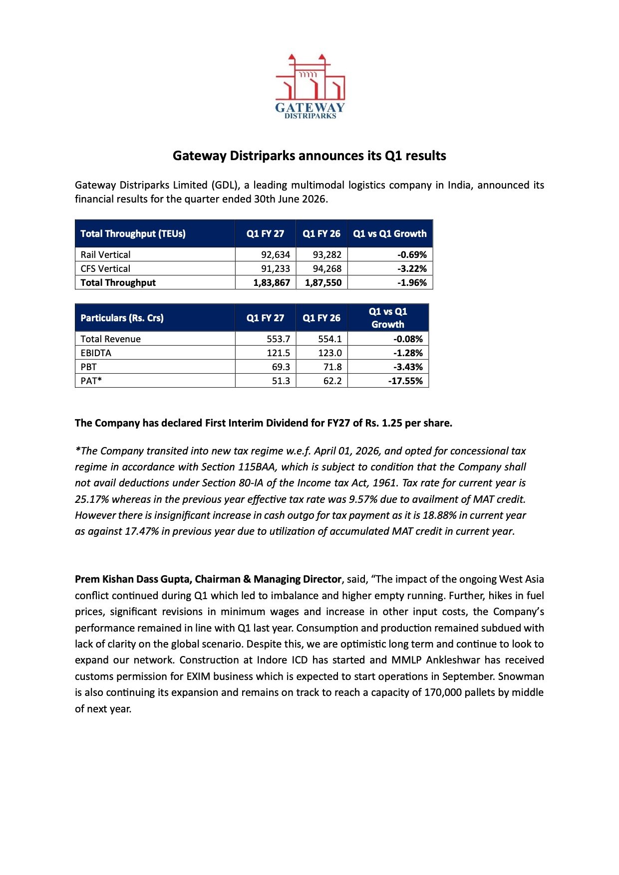 Gateway Distriparks Q1 FY27 Results: Declares ₹1.25 Interim Dividend Despite Near-Flat Revenue Gateway Distriparks Limited