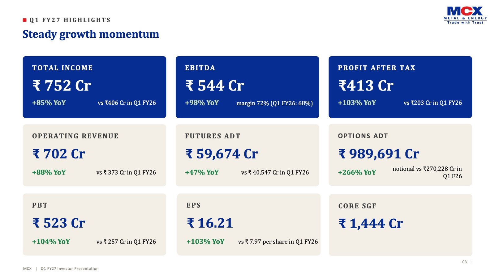 MCX Q1 FY27 Investor Presentation