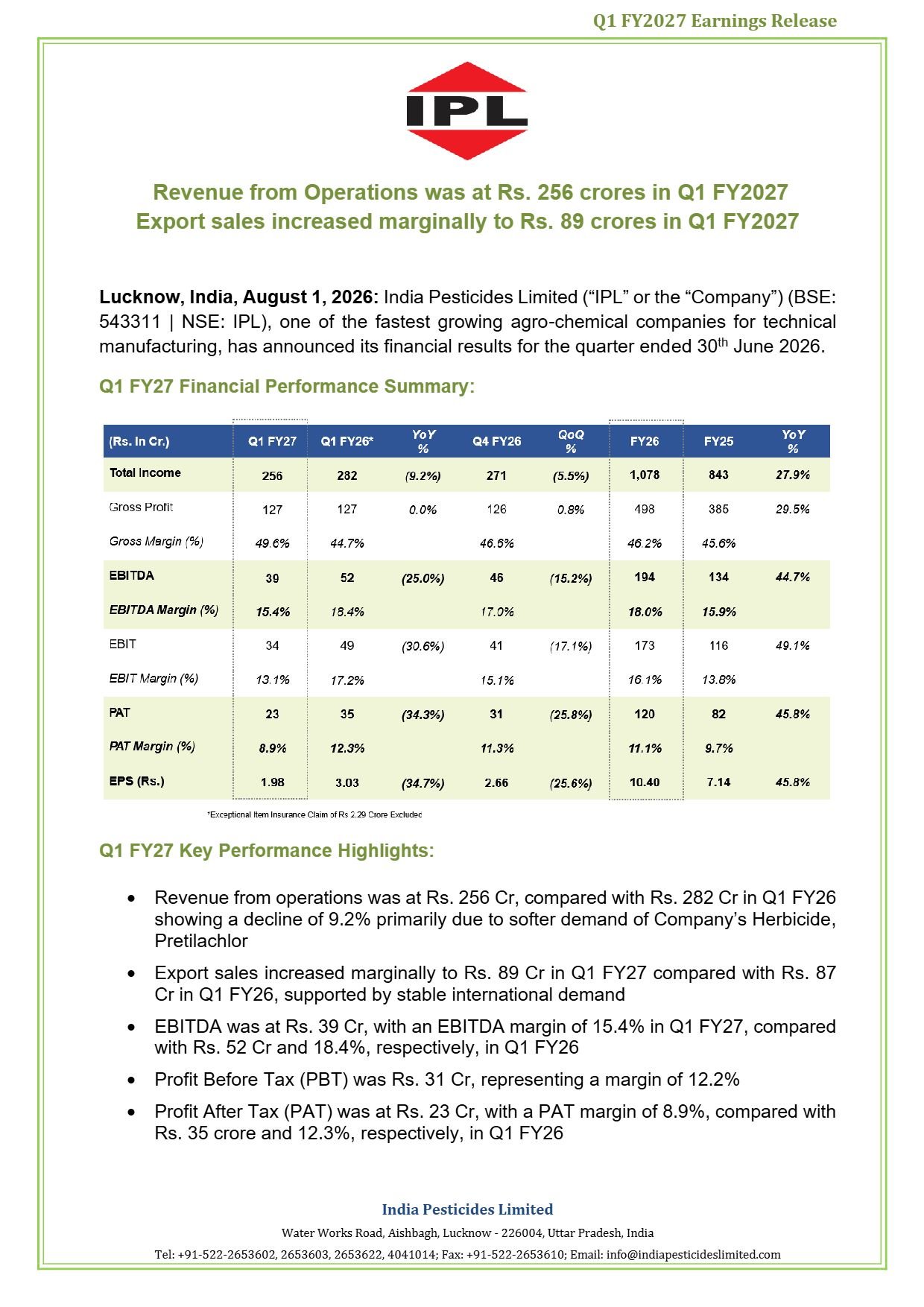 India Pesticides