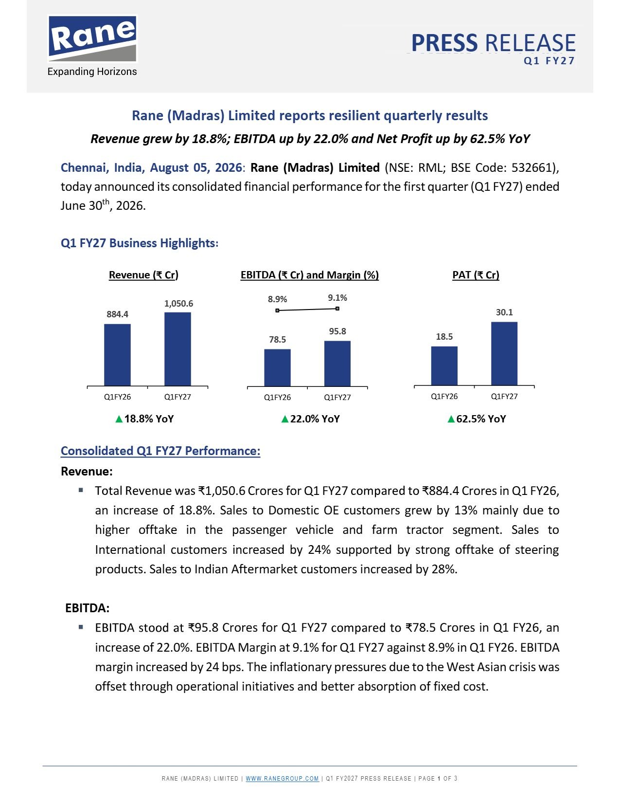 Rane (Madras) Q1 FY27 Results: Revenue Up 18.8% YoY; PAT Up 62.5% Rane Madras Q1 FY27 results