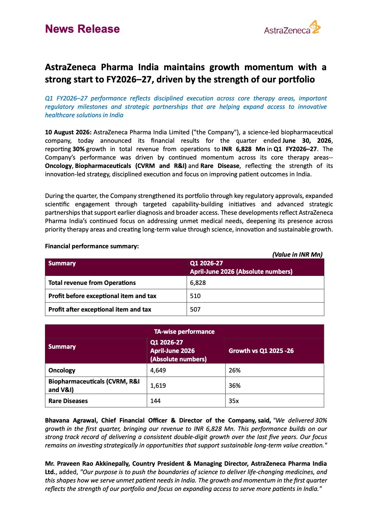 AstraZeneca Pharma India Q1 FY27 Results: Revenue Rises 30% to ₹682.8 Crore AstraZeneca Pharma India Q1 FY27 Results