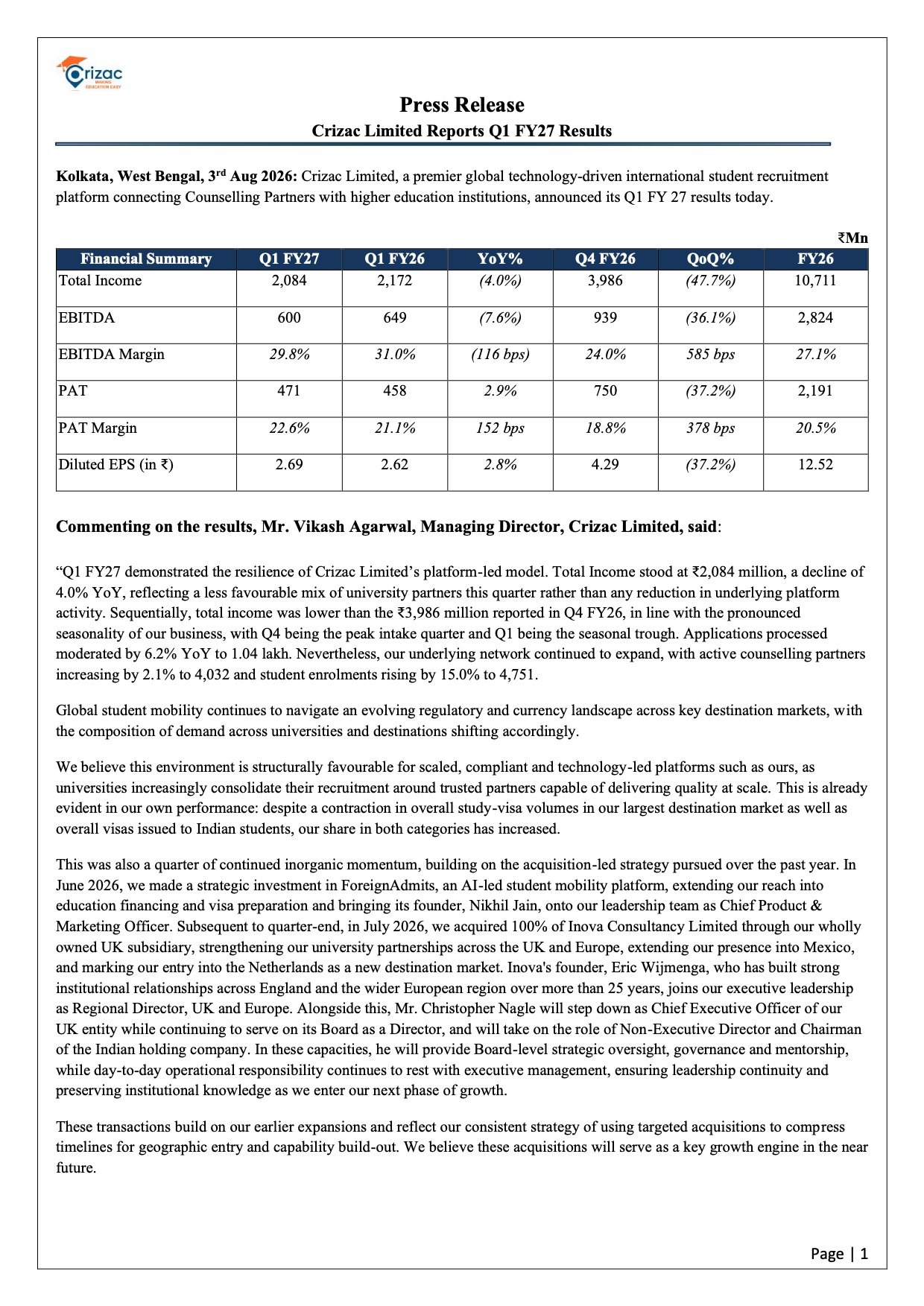 Crizac Q1 FY27 Results: PAT Rises 3% Despite Seasonal Revenue Decline, Expands Global Footprint Crizac Q1 FY27 Results