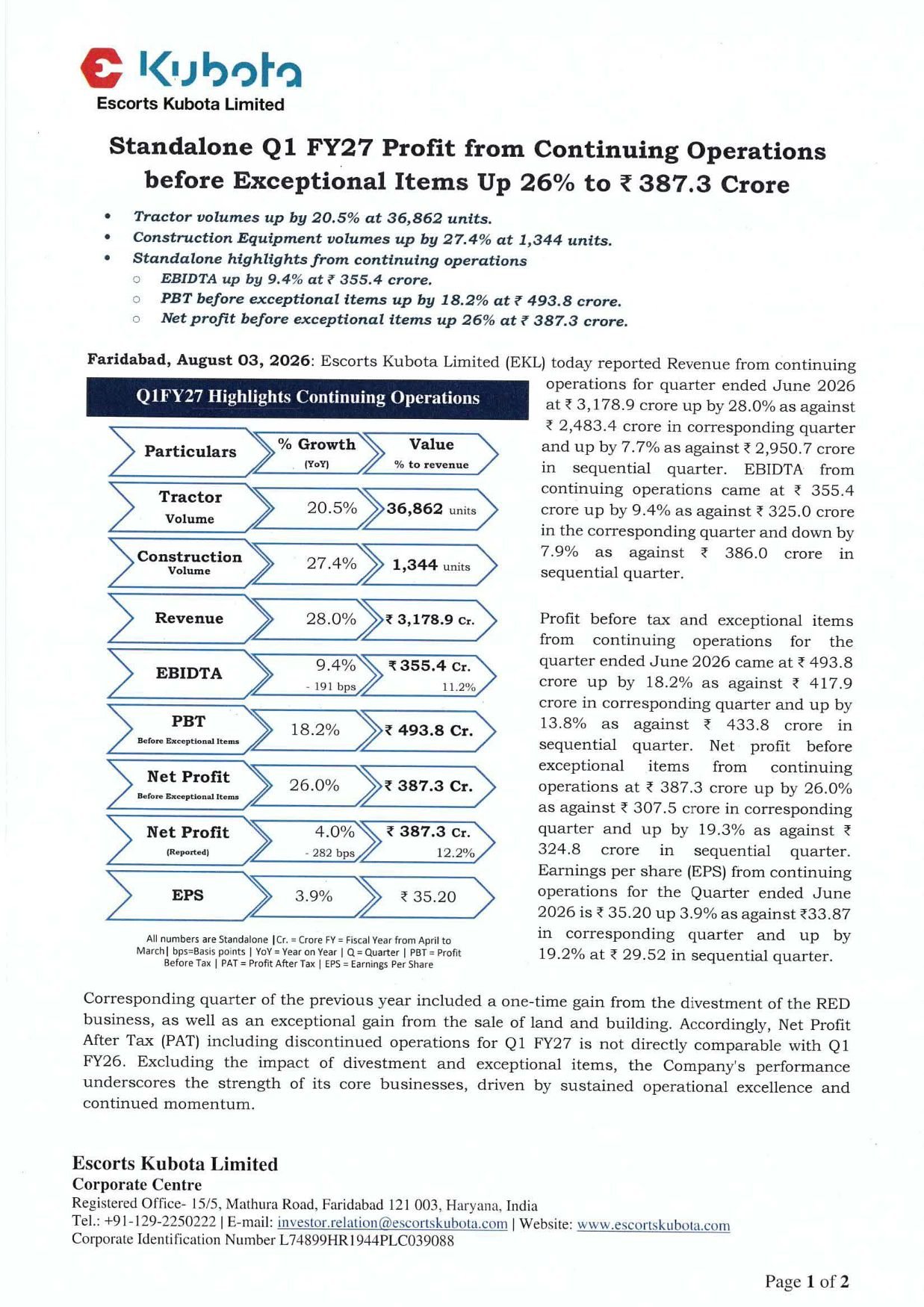 Escorts Kubota Q1 FY27 Results: Net Profit Before Exceptional Items Up 26% YoY to ₹387.3 Crore Escorts Kubota